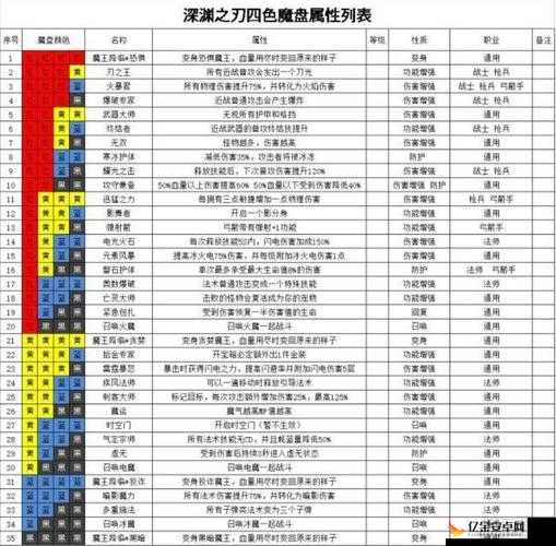 魔渊之刃无伤通关片叶不沾身关卡详细攻略与技巧解析