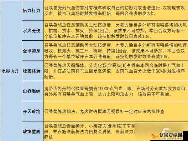 大话西游手游演武场高效竞技，全面解析装备选择与搭配攻略