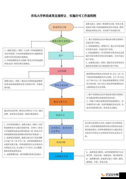 转化大师任务流程怎么做以及相关注意事项和技巧解析